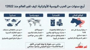 أربعة أعوام من حافة الهاوية؟