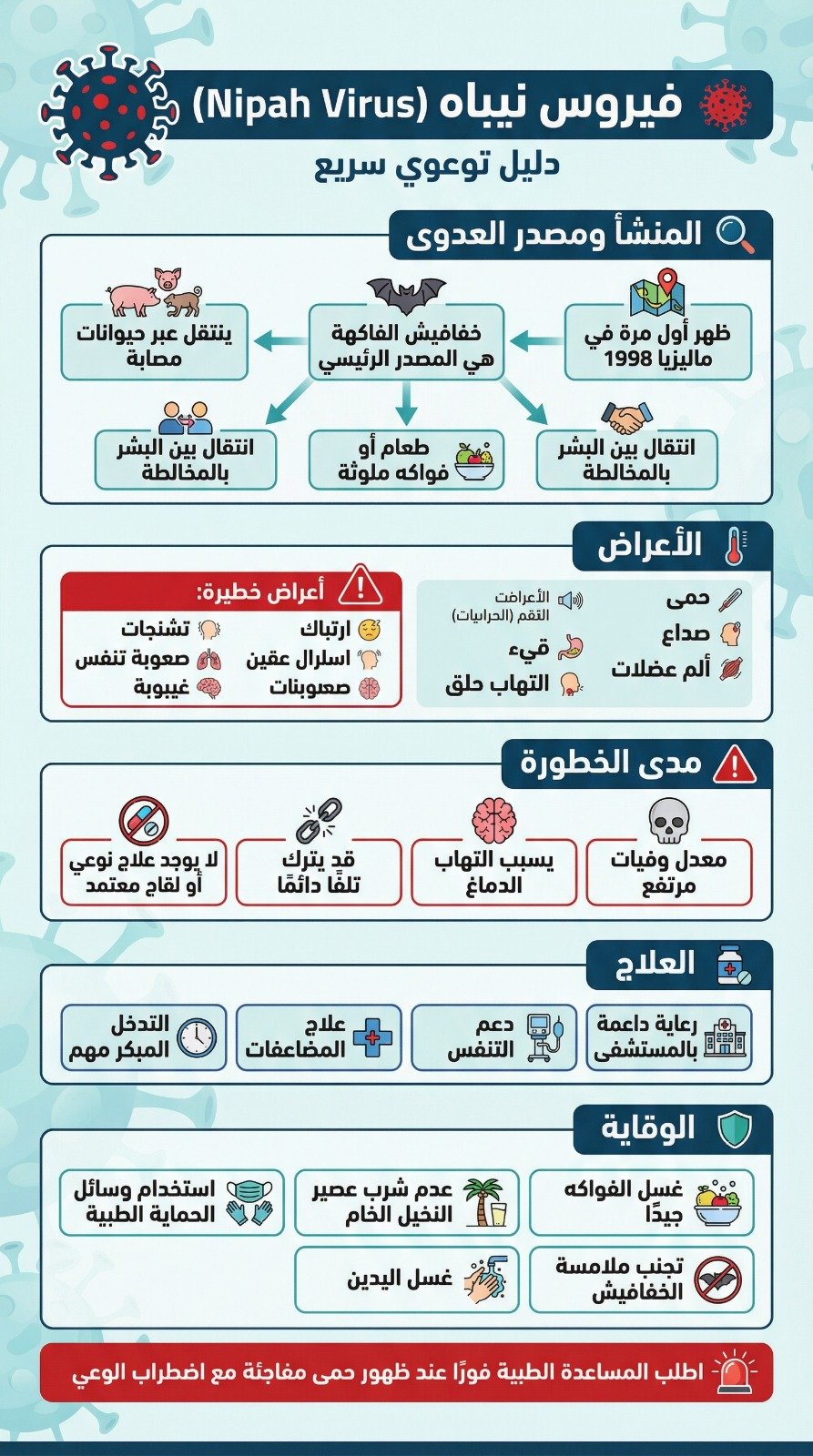 فيروس نيباه مرض نادر بنسبة وفيات مرتفعة يثير القلق