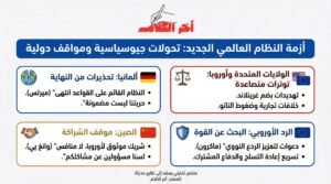 ألمانيا تُحذّر من أن النظام العالمي القائم على القواعد “لم يعد موجوداً”، والصين تؤكد عدم مسؤوليتها عن “المشكلات الأوروبية”