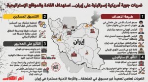 ضربات أمريكية-إسرائيلية في العمق الإيراني
