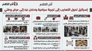 إسرائيل تحول التعذيب إلى “تجربة سياحية” واحتلال غزة إلى عرض وطني