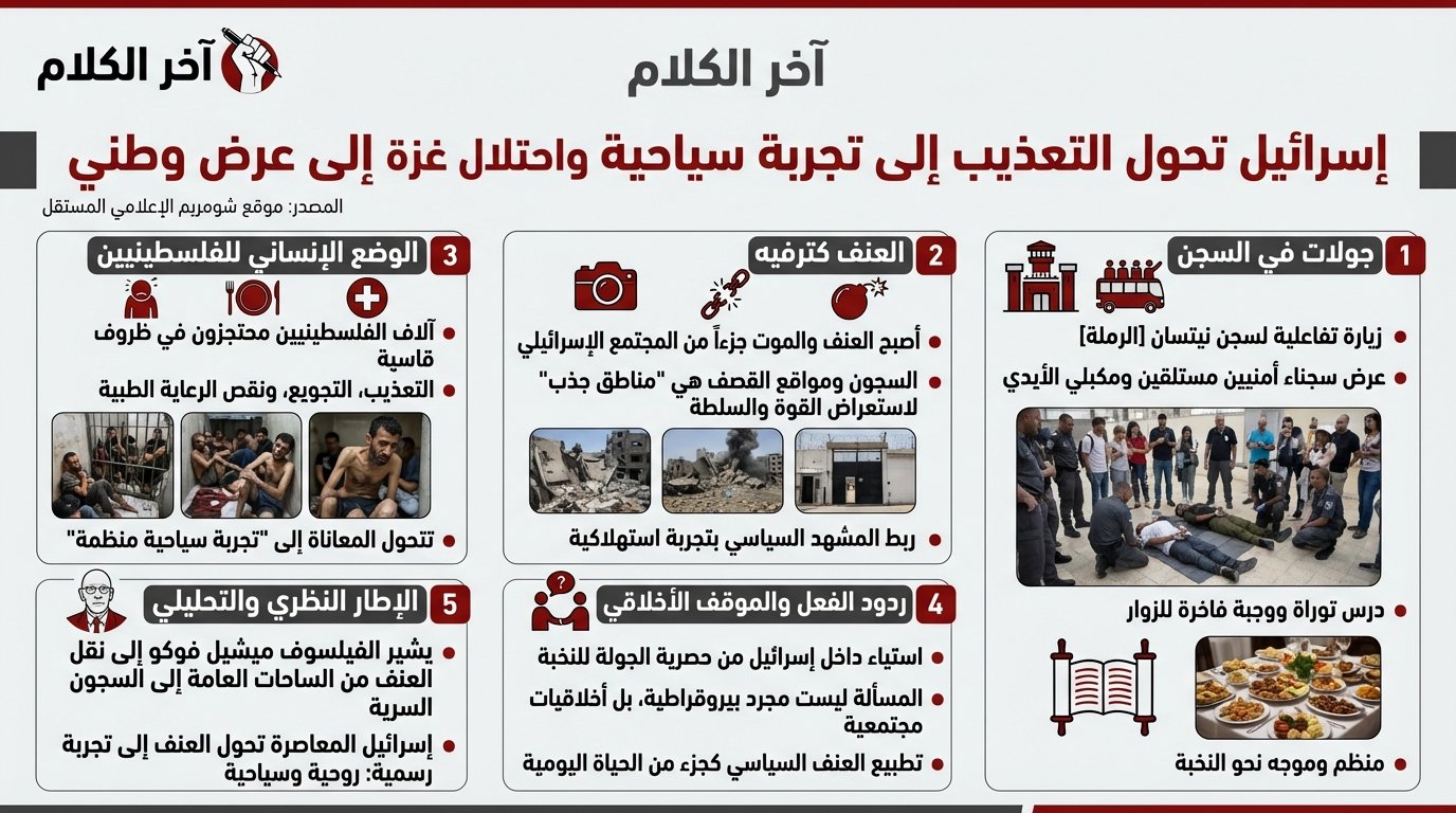 إسرائيل تحول التعذيب إلى “تجربة سياحية” واحتلال غزة إلى عرض وطني