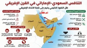 التنافس بين السعودية والإمارات يخيم على قمة الاتحاد الأفريقي