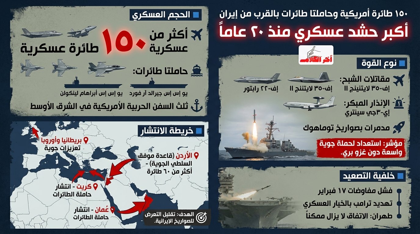 واشنطن بوست: الولايات المتحدة تنشر 150 طائرة عسكرية وترسل حاملتي طائرات لمحيط إيران
