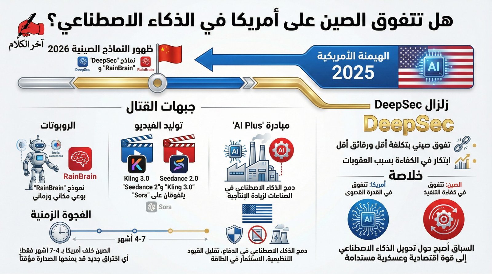 هل تتفوق الصين على الولايات المتحدة أخيرًا في مجال الذكاء الاصطناعي؟