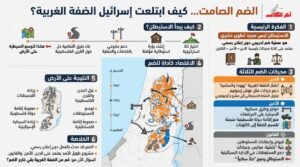 الضم الصامت: كيف ابتلعت “إسرائيل” الضفة الغربية؟