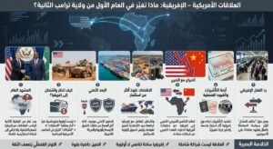 العلاقات الأمريكية الإفريقية: قراءة في محصلة العام الأول من الولاية الرئاسية الثانية لدونالد ترامب