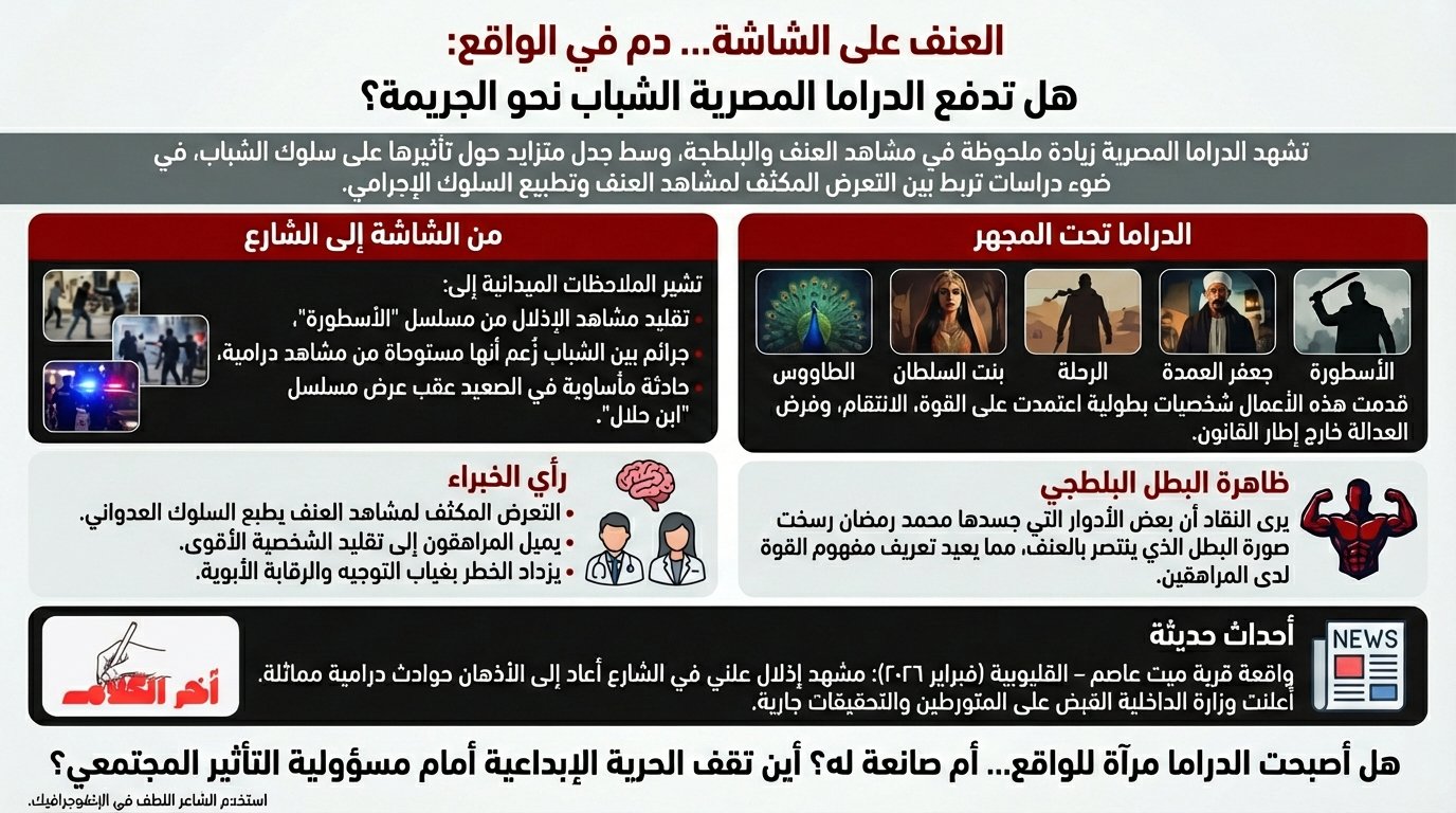 عنف على الشاشة… دم في الواقع: هل تدفع الدراما المصرية الشباب إلى الجريمة؟