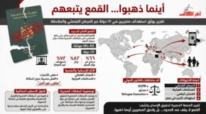 أينما ذهبوا… تقرير يكشف استهداف مصريين في 17 دولة عبر الحرمان القنصلي والملاحقات