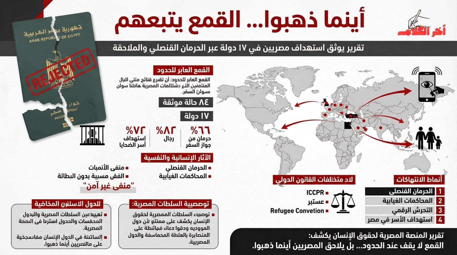 أينما ذهبوا… تقرير يكشف استهداف مصريين في 17 دولة عبر الحرمان القنصلي والملاحقات