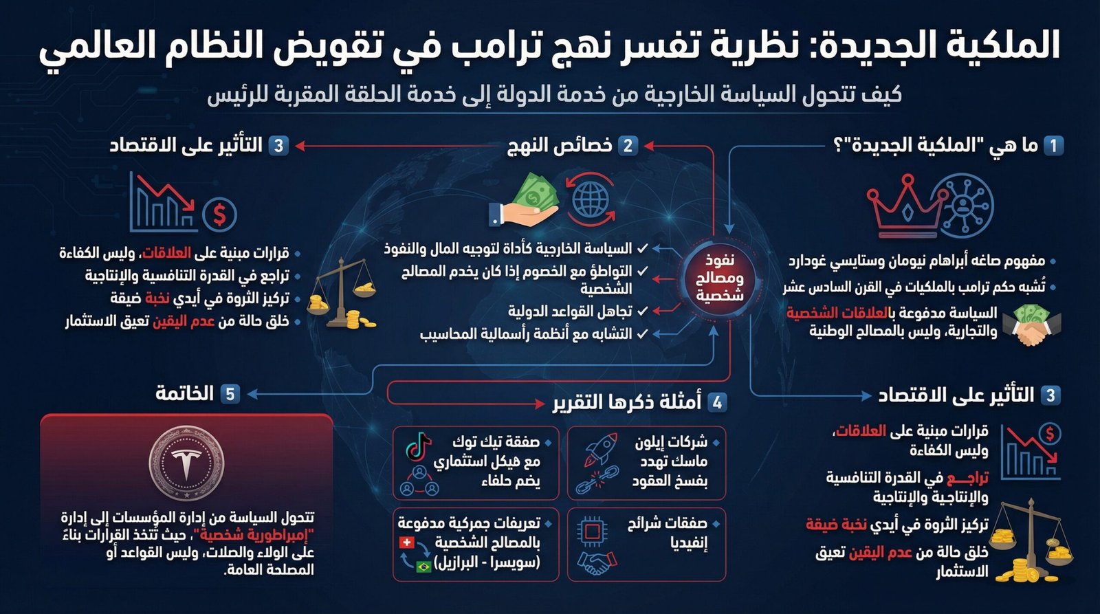 كاتبة أمريكية: “الملكية الجديدة” تفسر نهج ترامب في تقويض النظام العالمي