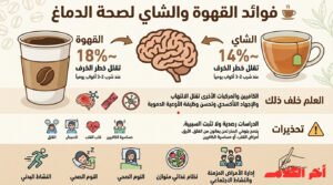 لعشاق الكافيين. كوب القهوة الصباحي قد يحميك من الخرف
