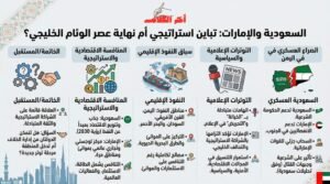 السعودية والإمارات خلافات وراء الكواليس