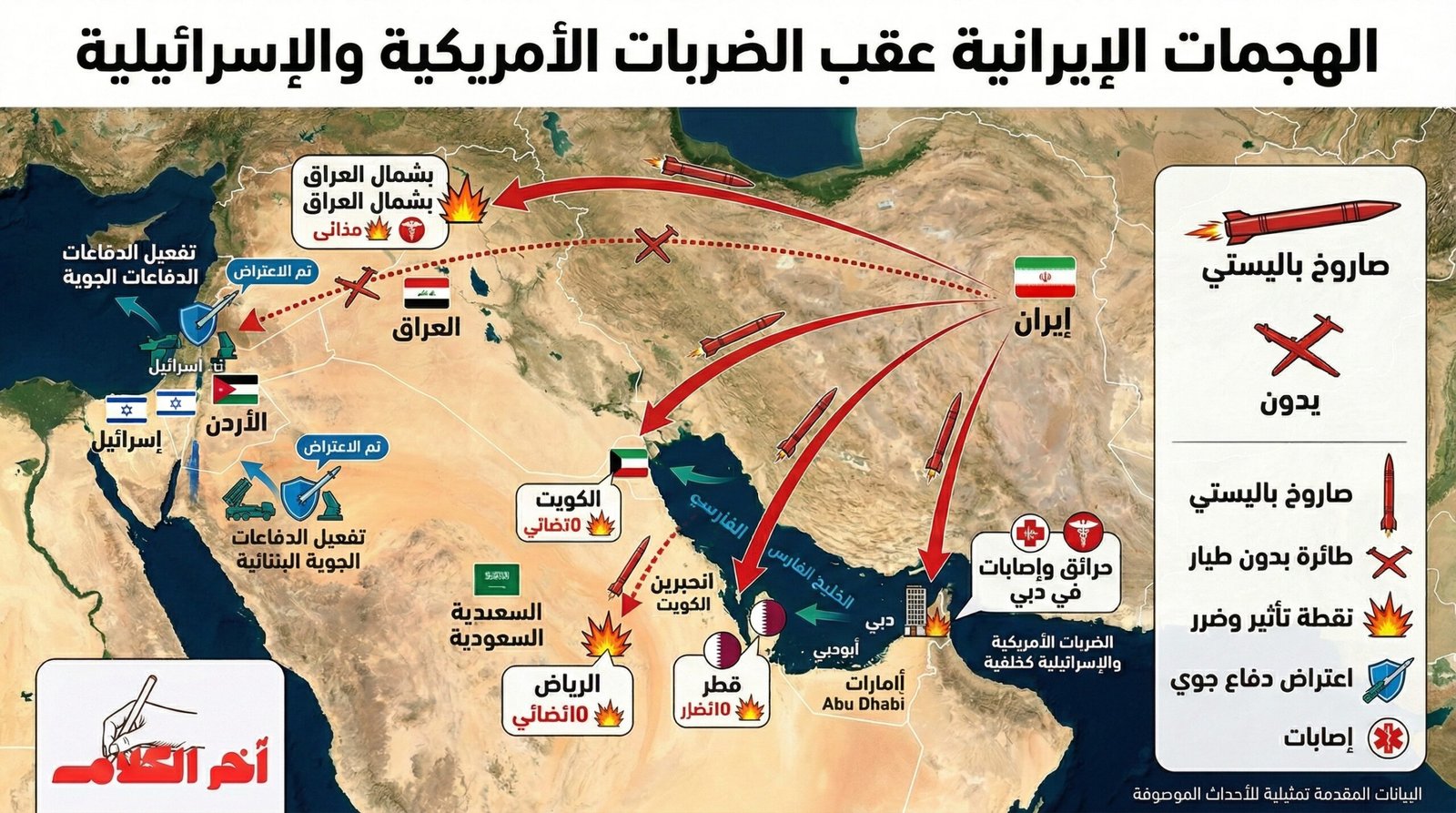 ما الدول التي استهدفتها إيران بالصواريخ و”الدرونز” بعد الهجمات الأمريكية الإسرائيلية؟