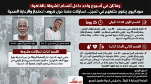 الضحية الثانية خلال أسبوع.. وفاة طفل سوداني داخل محبسه بقسم شرطة بدر بعد 25 يومًا من احتجازه.