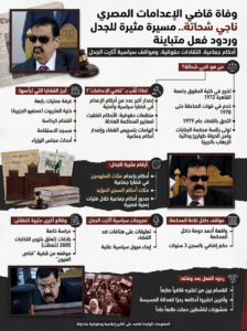 وفاة “قاضي الإعدامات” المصري ناجي شحاتة.. كيف علق المصريون؟