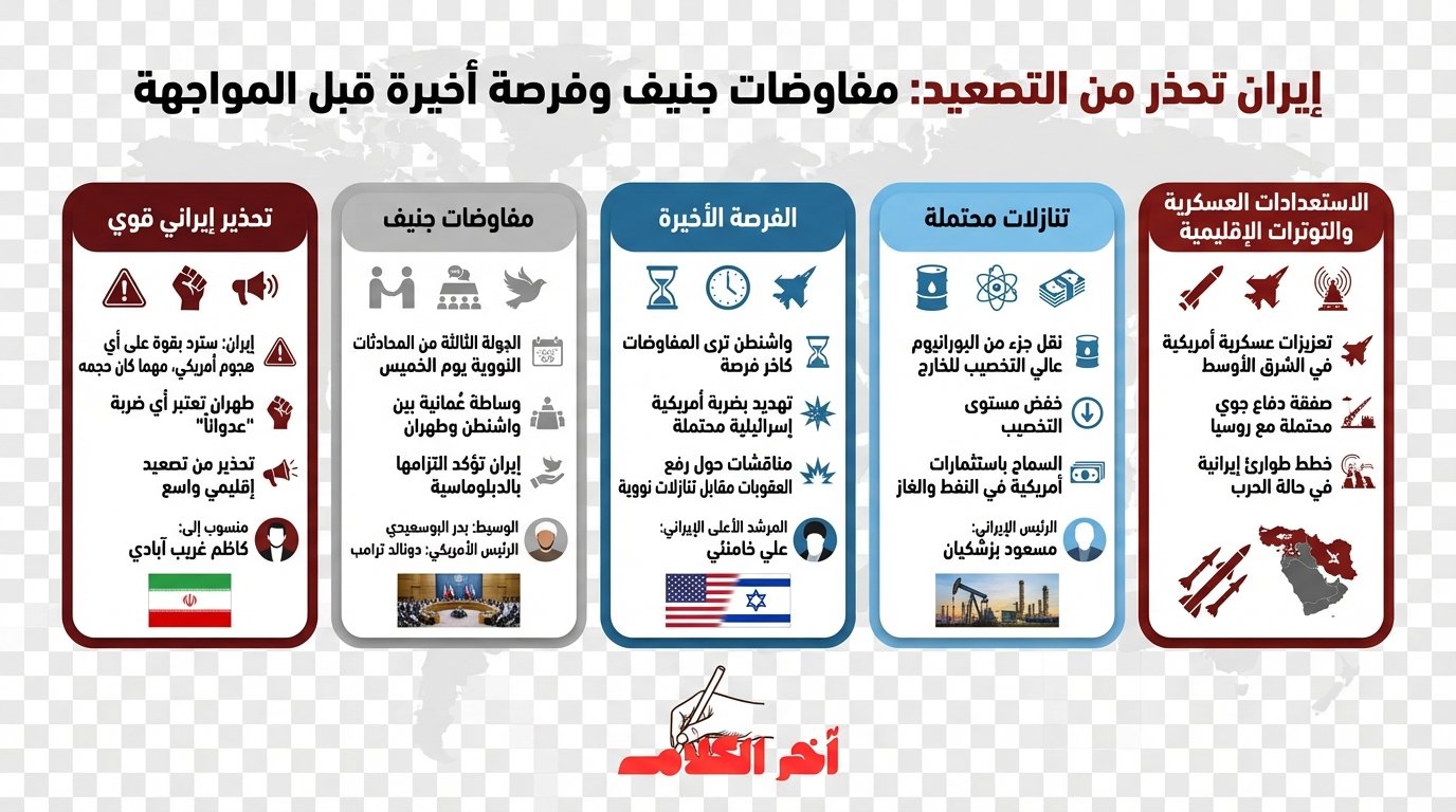إيران تجدد التحذير من أي تصعيد يتجاوز حدودها
