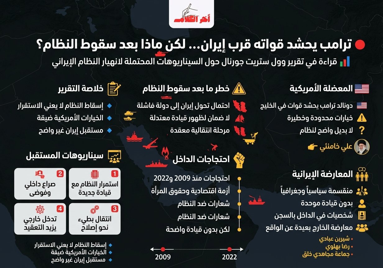 وول ستريت جورنال: ترامب يحشد قواته قرب إيران ولكن بدون خيارات واضحة حول ما سيحدث بعد سقوط النظام