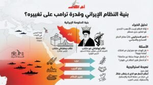 بنية النظام الإيراني قد تُمكن ترامب من القضاء عليه – مقال في التليغراف
