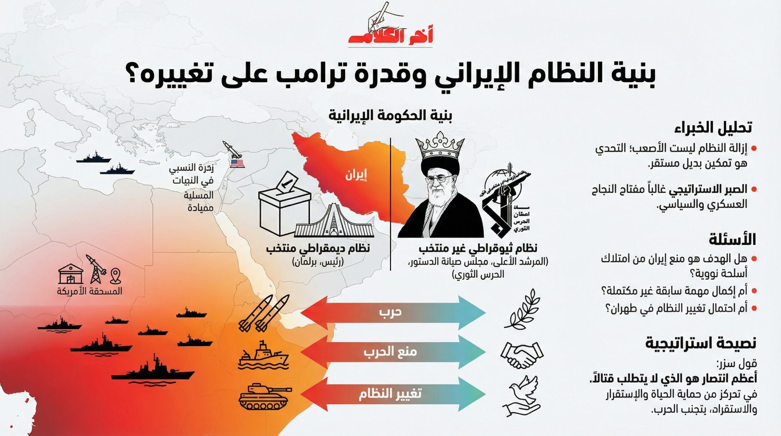 بنية النظام الإيراني قد تُمكن ترامب من القضاء عليه – مقال في التليغراف