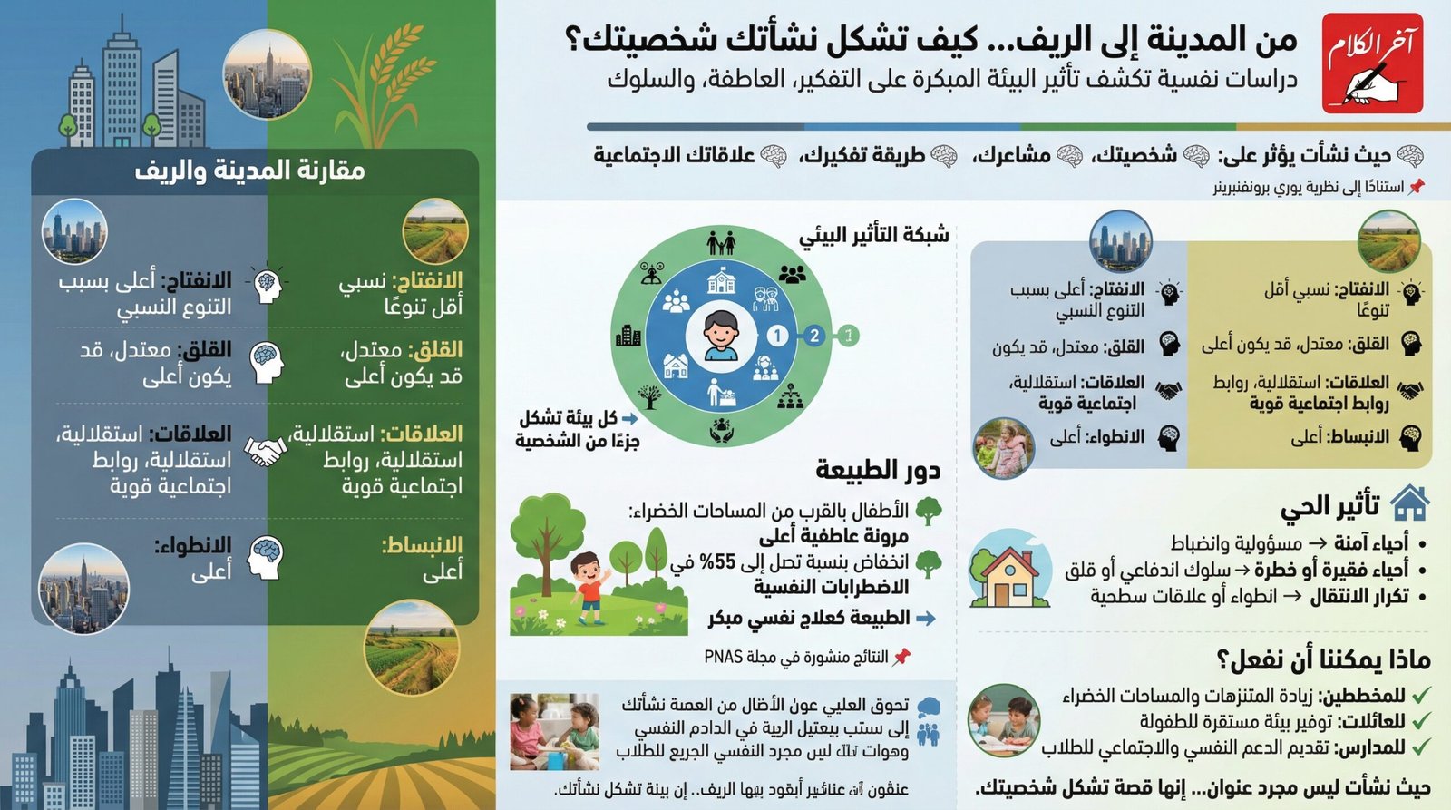 من شوارع المدينة إلى هدوء الريف: كيف يصقل مكان نشأتك شخصيتك؟