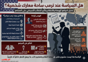 كاتب: السياسة بالنسبة لترمب ساحة للمعارك الشخصية لإذلال الخصم بأكثر الطرق بدائية