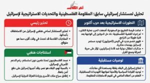 مسؤول إسرائيلي سابق يحذر: الفلسطينيون صمدوا عامين ولم يرفعوا الراية البيضاء رغم دعم أمريكا لإسرائيل