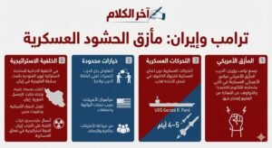 فايننشال تايمز: ترامب ورّط نفسه بحشد القوات ولم يجبر إيران على الاتفاق