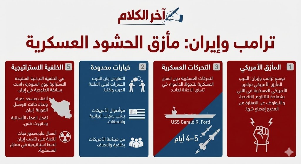 فايننشال تايمز: ترامب ورّط نفسه بحشد القوات ولم يجبر إيران على الاتفاق