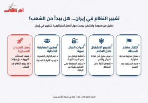 واشنطن بوست: تغيير النظام في إيران يأتي من الشعب.. لا من الضربات الأمريكية