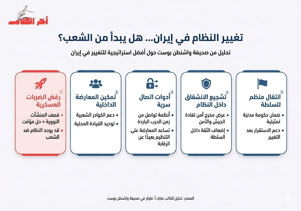 واشنطن بوست: تغيير النظام في إيران يأتي من الشعب.. لا من الضربات الأمريكية