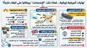 إندبندنت: مع اقتراب أساطيل ترمب على بريطانيا أن تبقى خارج المشهد