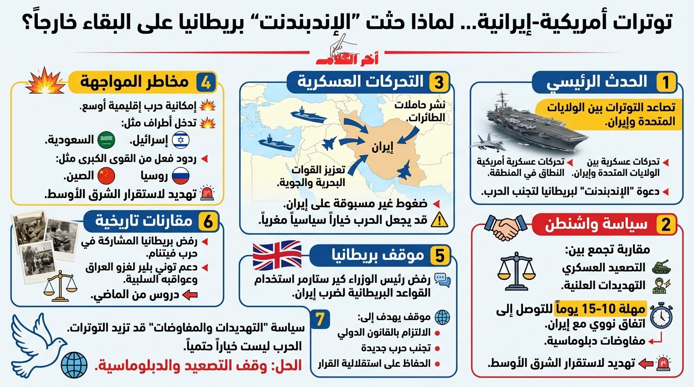 إندبندنت: مع اقتراب أساطيل ترمب على بريطانيا أن تبقى خارج المشهد