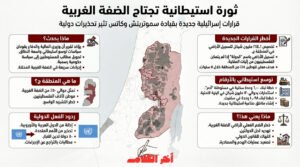 إسرائيل تصعد الاستيطان في الضفة الغربية بمخططات شاملة واعتداءات مستمرة