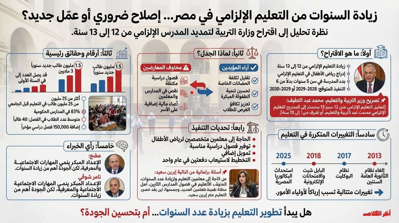 لماذا تثير زيادة سنوات التعليم الإلزامي جدلاً في مصر؟