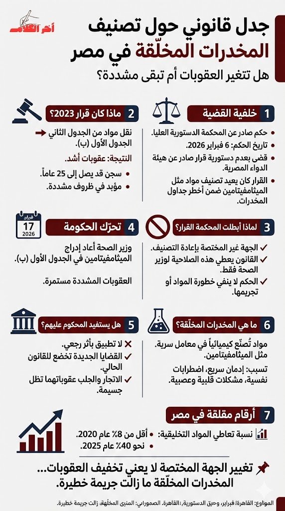 جدل حول تصنيف “المخدرات المخلّقة” في مصر: هل تتغير العقوبات أو تخفف الأحكام؟