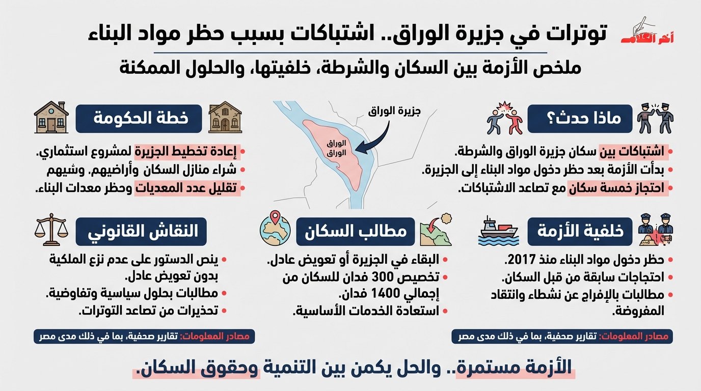 اشتباكات في جزيرة الوراق بين الأهالي والشرطة