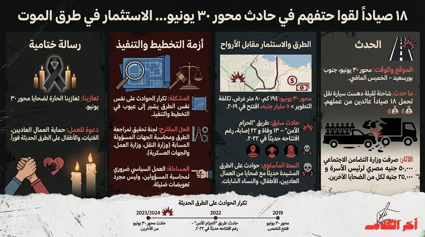 وفاة 18 صيادًا في حادث محور 30 يونيو… مأساة الطرق الحديثة