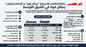 ماذا نعرف عن حاملتي الطائرات الأمريكيتين “جيرالد فورد” و”أبراهام لينكولن”؟