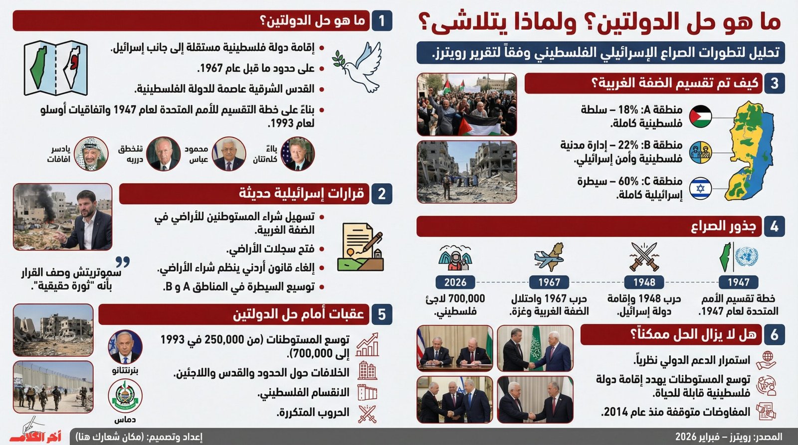 ما حل الدولتين للصراع الإسرائيلي الفلسطيني؟