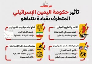 نيويورك تايمز: نتنياهو يخدع ترامب ويهود الولايات المتحدة