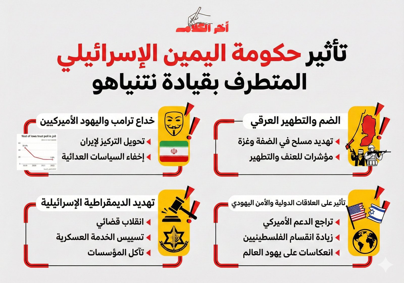 نيويورك تايمز: نتنياهو يخدع ترامب ويهود الولايات المتحدة