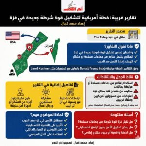 الولايات المتحدة تريد من عصابات الجريمة المنظمة تشكيل قوة شرطة غزة -مقال في التلغراف