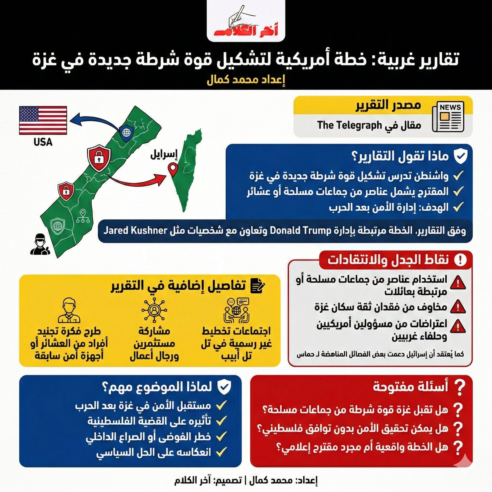 الولايات المتحدة تريد من عصابات الجريمة المنظمة تشكيل قوة شرطة غزة -مقال في التلغراف