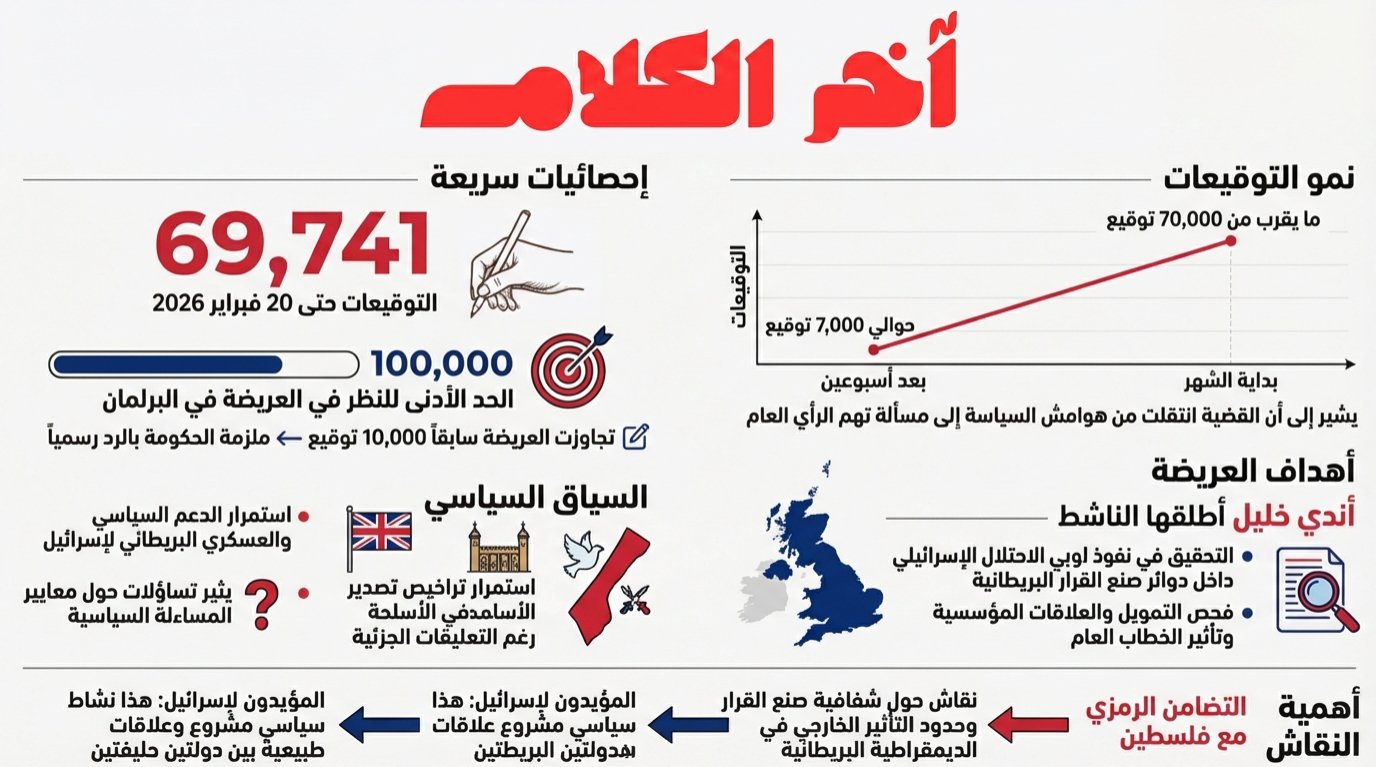 ارتفاع أعداد الموقعين على عريضة تطالب بتحقيق علني في نفوذ اللوبي المؤيد لإسرائيل وتأثيره في السياسة البريطانية