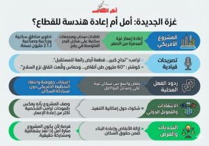 غزة الجديدة: مشروع أمريكي يثير الجدل بين الأمل والرفض