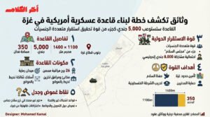 وثائق تكشف عن خطط أمريكية لبناء قاعدة عسكرية في غزة تستوعب 5000 جندي