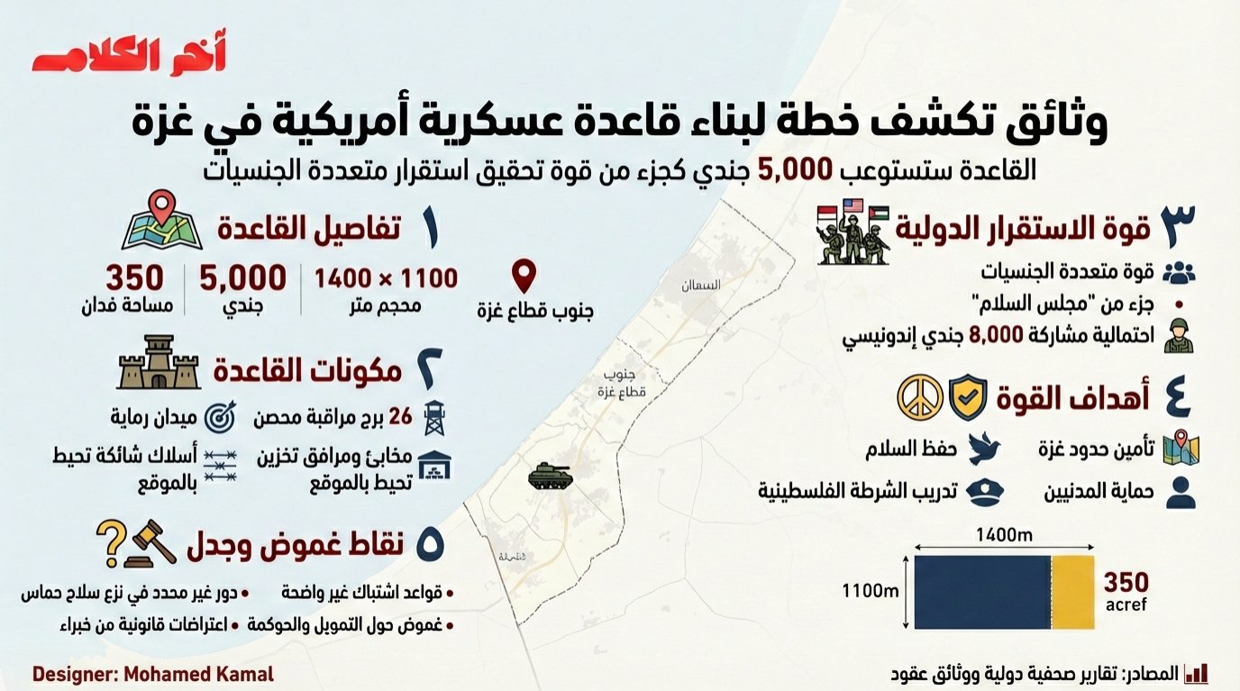 وثائق تكشف عن خطط أمريكية لبناء قاعدة عسكرية في غزة تستوعب 5000 جندي