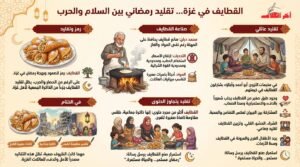 تقرير القطايف.. رفقية الغزي في السلم والحرب