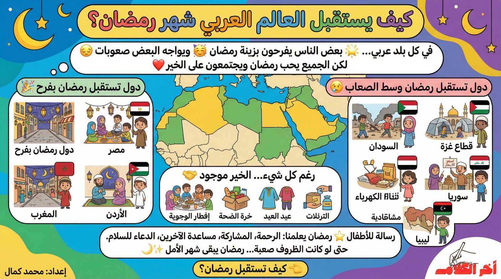 كيف تستقبل الدول العربية شهر رمضان؟